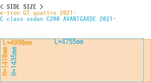 #e-tron GT quattro 2021- + C class sedan C200 AVANTGARDE 2021-
